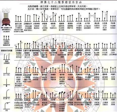 燒香啟示|最全的燒香圖解，燒香有何含義與講究？